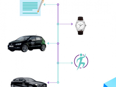 Skrátená verzia - ako som sa dostal tam kde som.